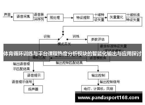 体育循环训练与平台课程热度分析模块的智能化输出与应用探讨
