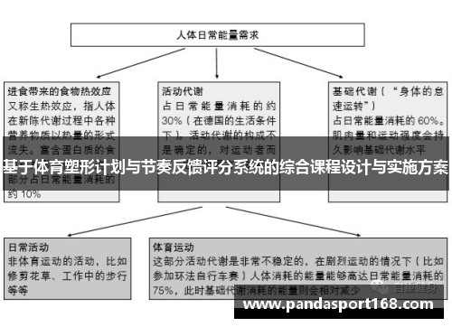 基于体育塑形计划与节奏反馈评分系统的综合课程设计与实施方案
