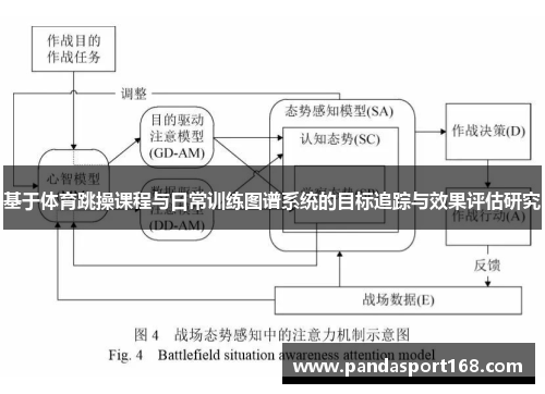 基于体育跳操课程与日常训练图谱系统的目标追踪与效果评估研究
