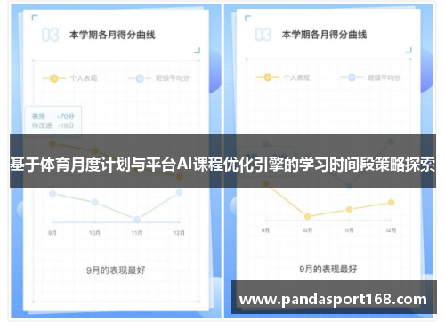 基于体育月度计划与平台AI课程优化引擎的学习时间段策略探索