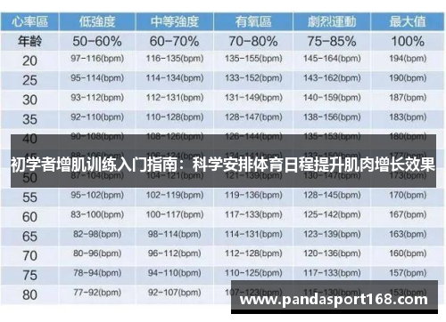 初学者增肌训练入门指南：科学安排体育日程提升肌肉增长效果