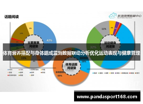 体育营养搭配与身体组成监测数据联动分析优化运动表现与健康管理
