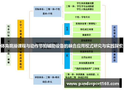 体育跳操课程与动作节拍辅助设备的融合应用模式研究与实践探索