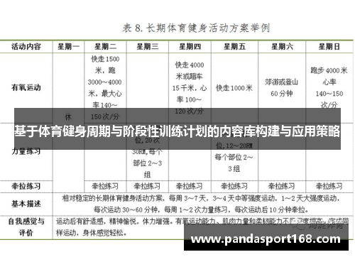 基于体育健身周期与阶段性训练计划的内容库构建与应用策略