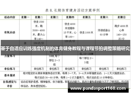 基于自适应训练强度机制的体育健身教程与课程节拍调整策略研究